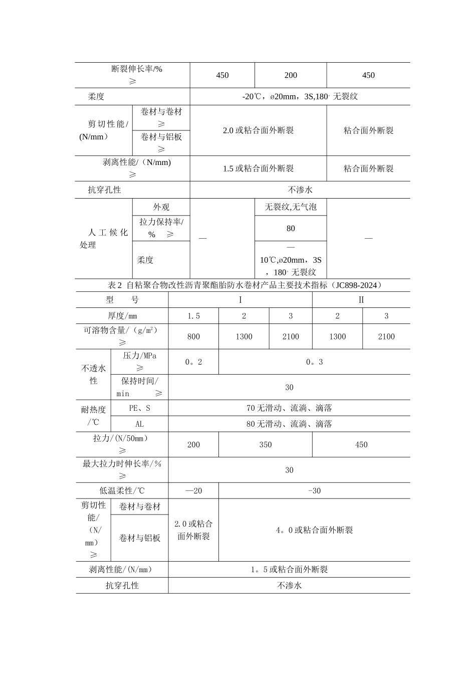 自粘改性沥青防水卷材施工工艺_第2页