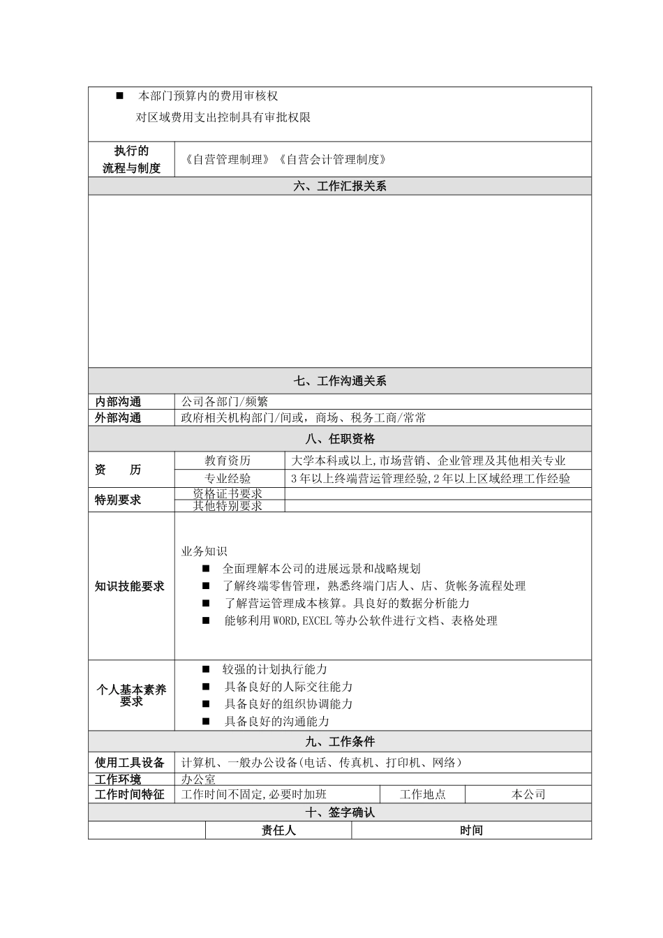 自营管理部部门职能及岗位说明书_第3页