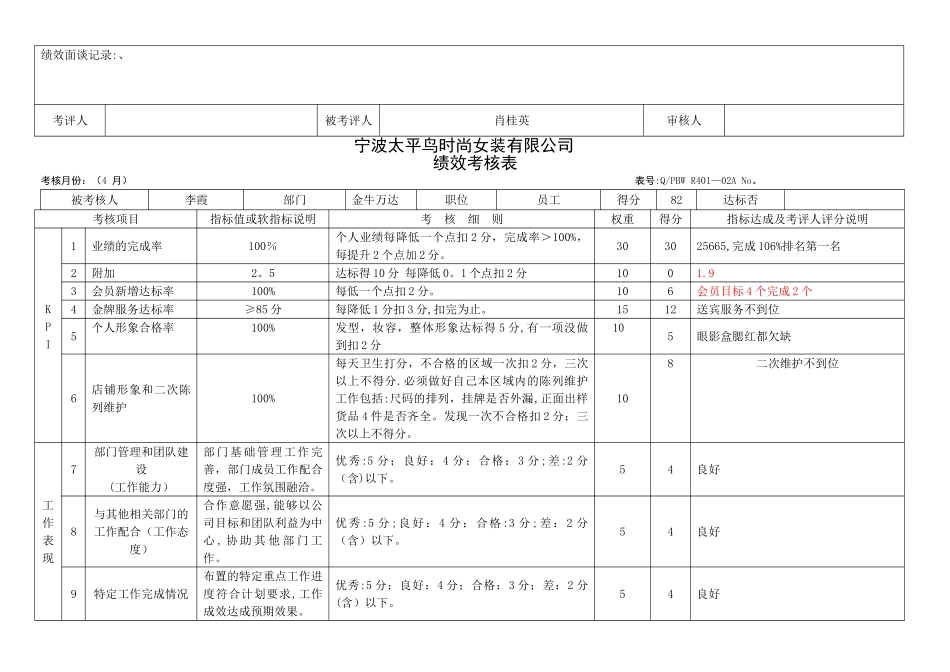 自营终端绩效考核表_第2页