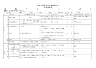 自营终端绩效考核表