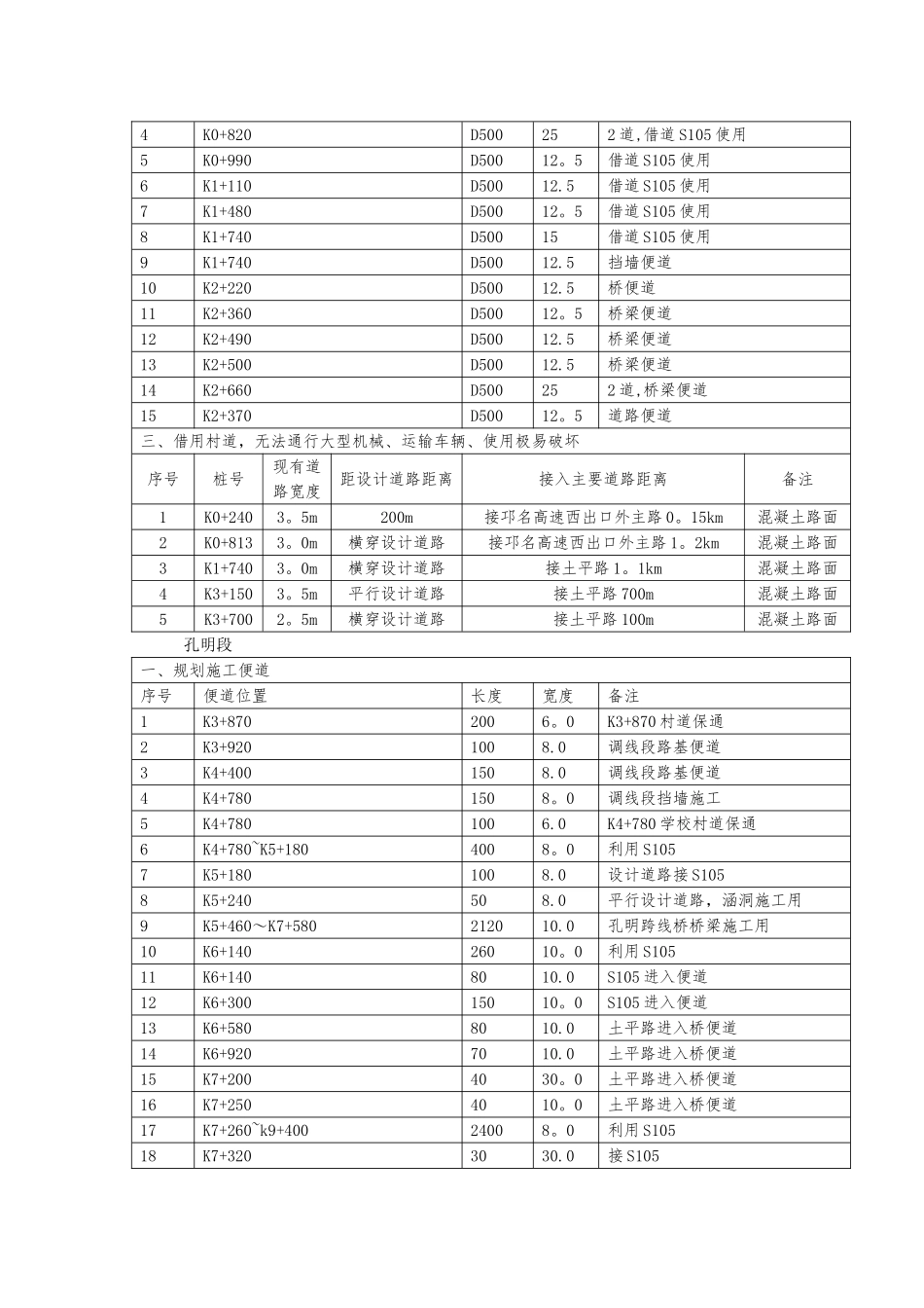 自行车便道施工方案1.2_第3页
