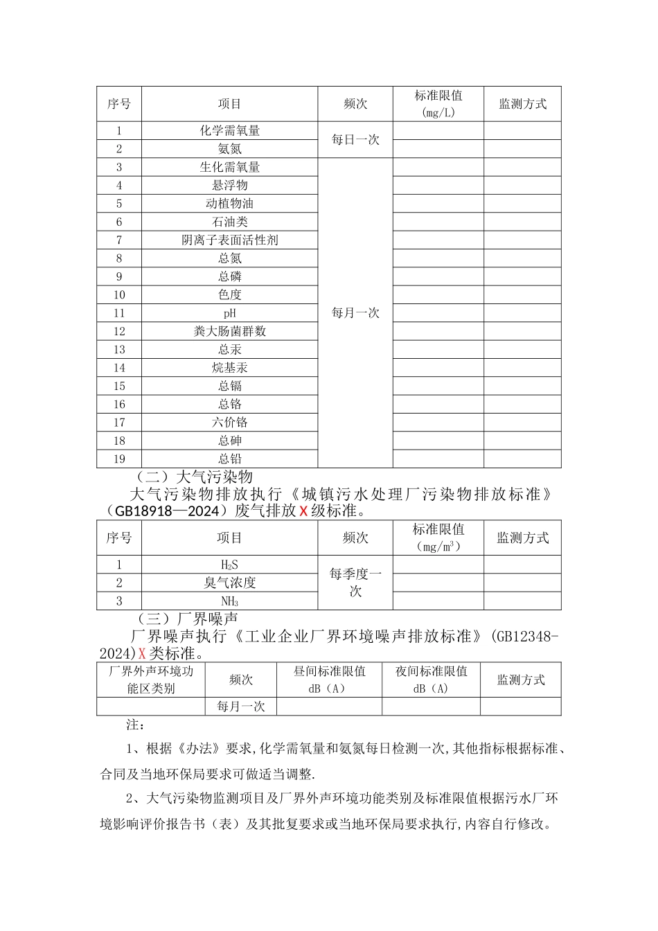 自行监测方案模板_第2页