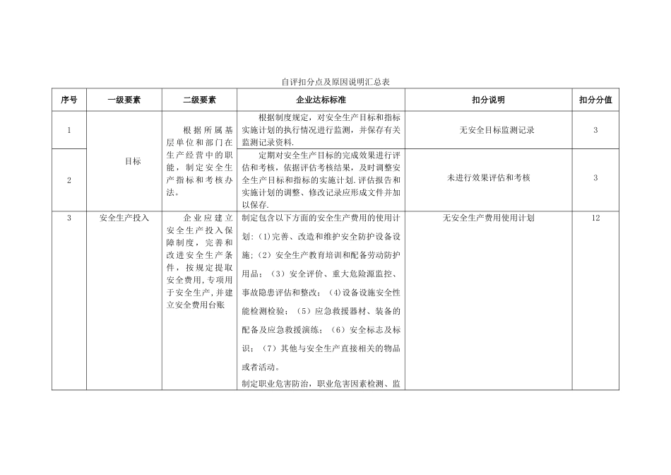 自评扣分点及原因说明汇总表._第1页