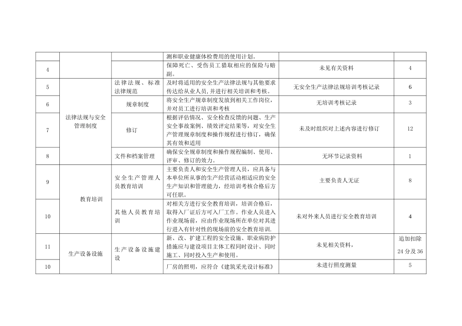 自评扣分点及原因说明汇总表._第2页