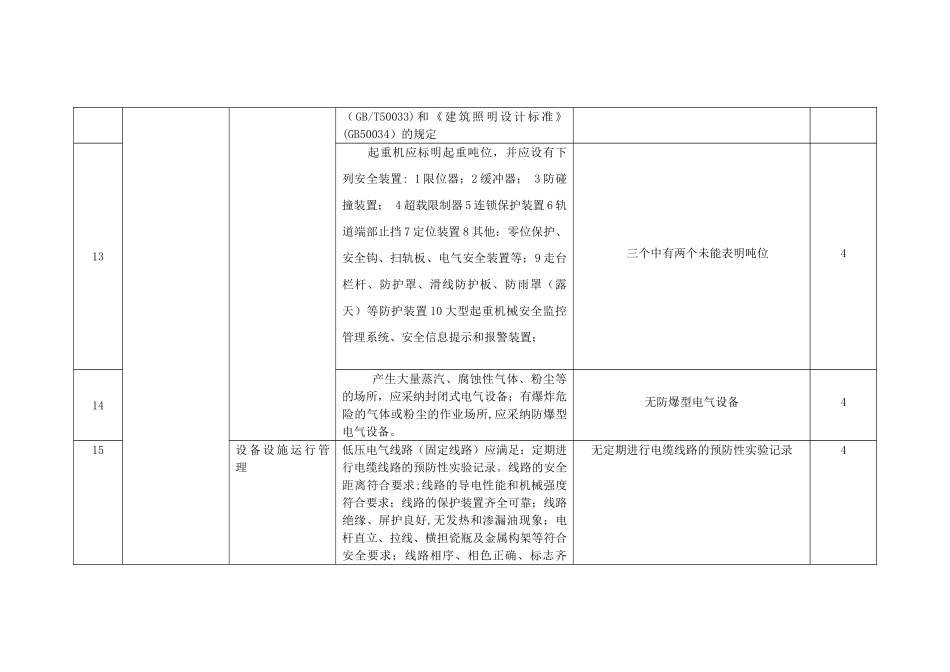 自评扣分点及原因说明汇总表._第3页