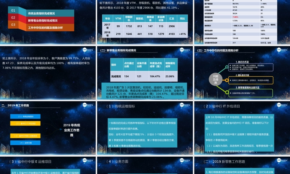 金融电子有限公司片区运维经理述职报告年度