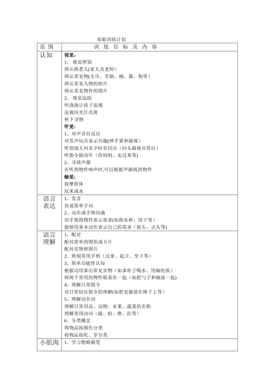 自闭症儿童日常训练计划_第1页
