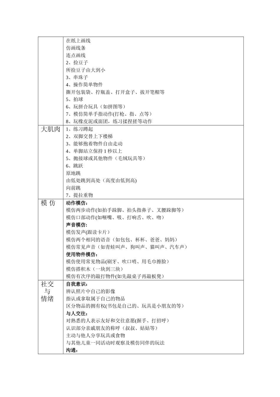 自闭症儿童日常训练计划_第2页