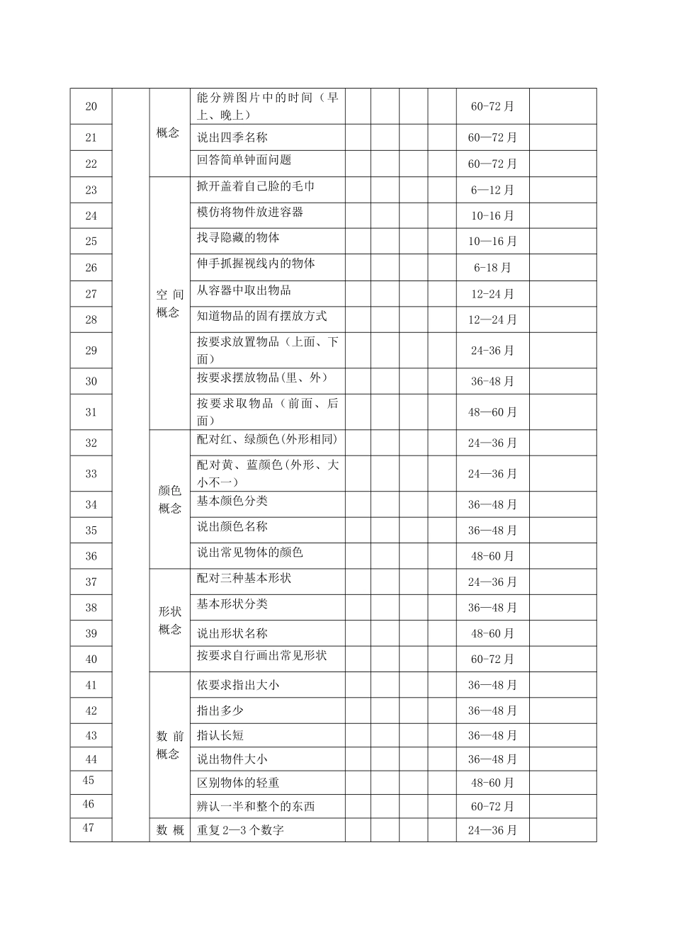 自闭症、孤独症儿童认知能力评估表_第2页
