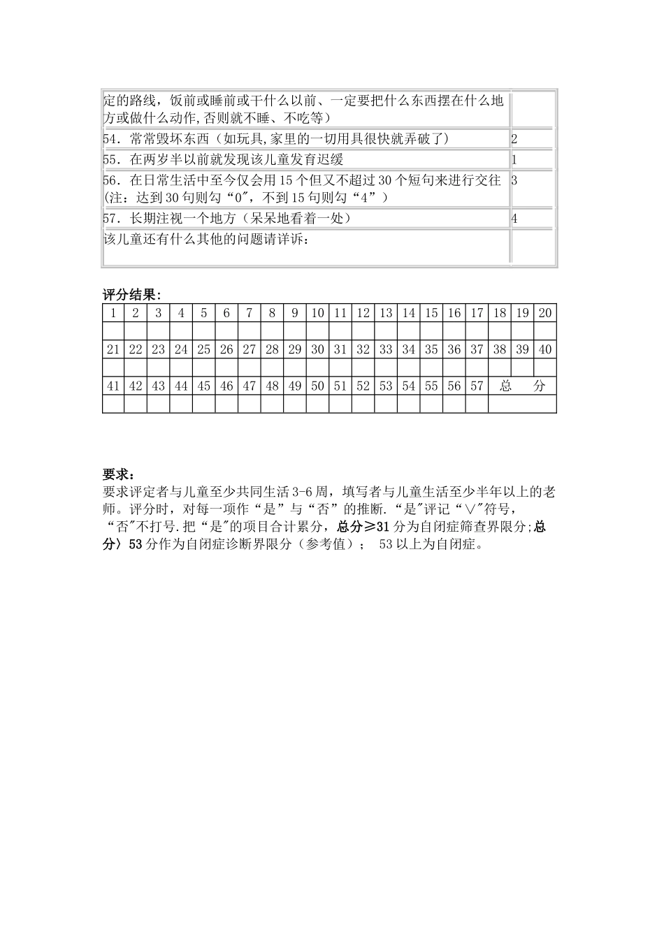 自闭症测试量表_第3页