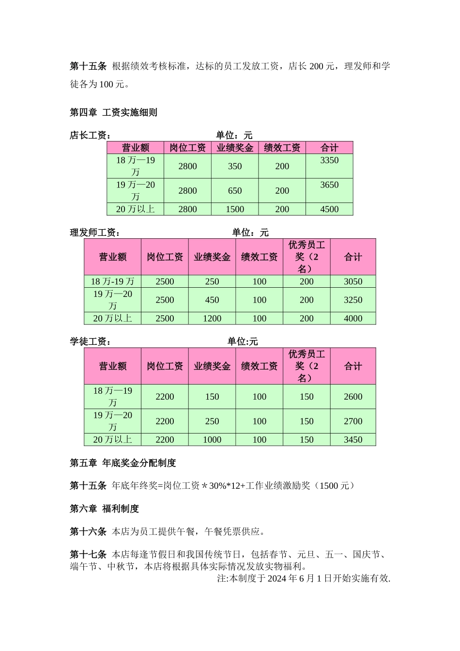 至尊美发店薪酬制度_第2页