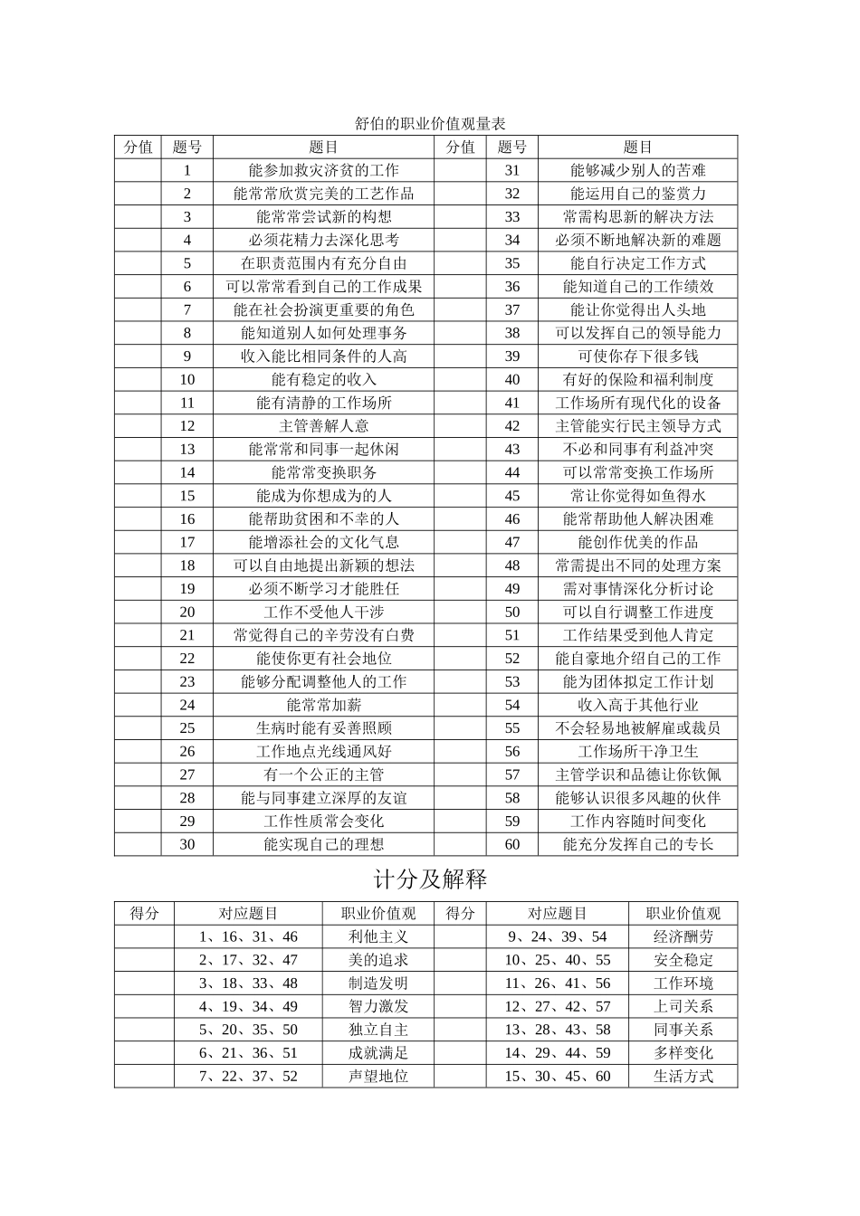 舒伯的职业价值观量表_第1页