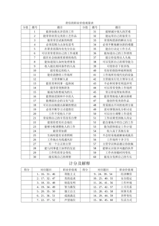 舒伯的职业价值观量表