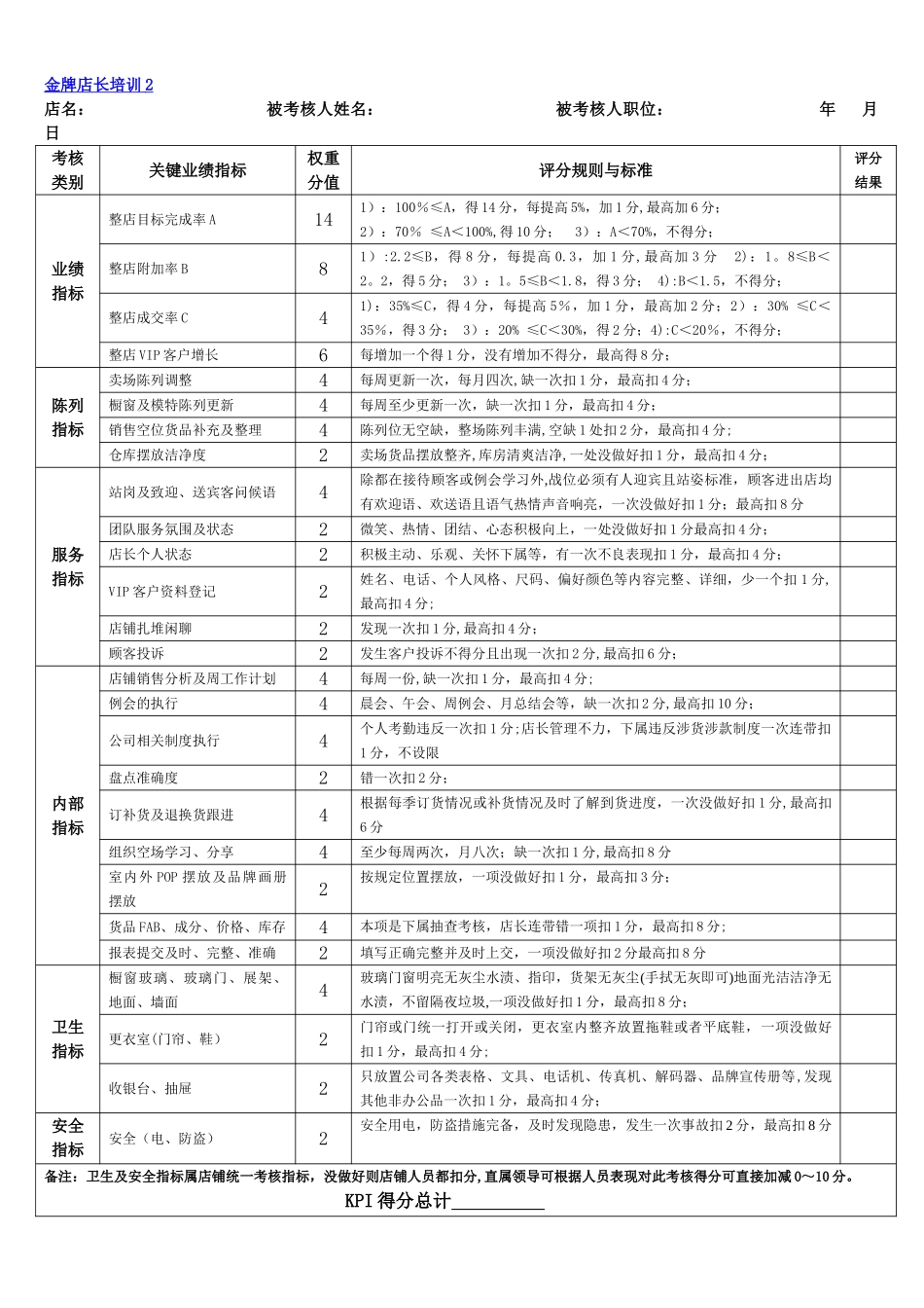 舒立平-店长导购考核表_第1页