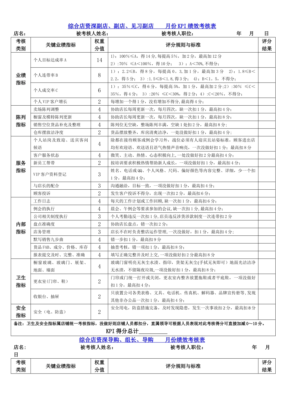 舒立平-店长导购考核表_第2页