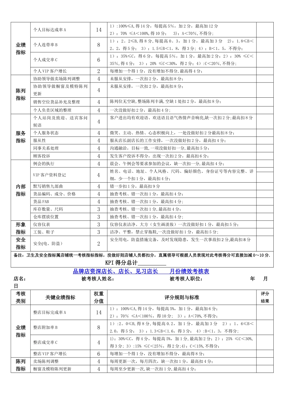 舒立平-店长导购考核表_第3页