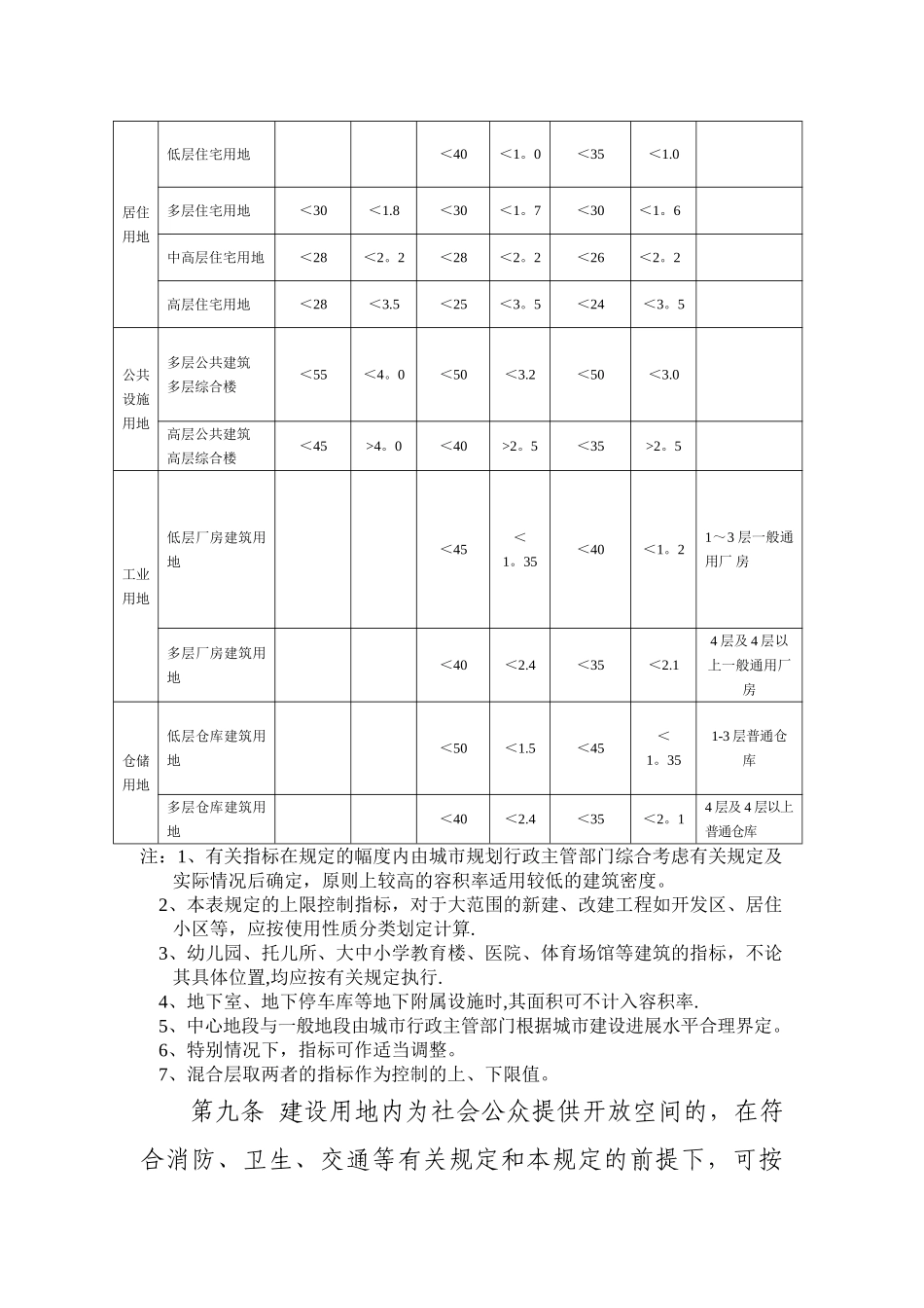 舟山市城市规划管理技术规定_第3页
