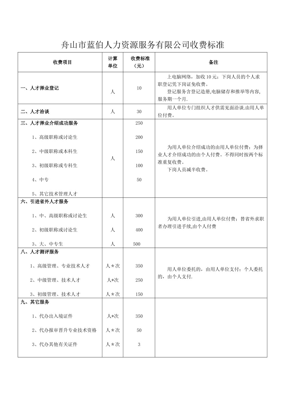 舟山市蓝伯人力资源服务有限公司收费标准_第1页