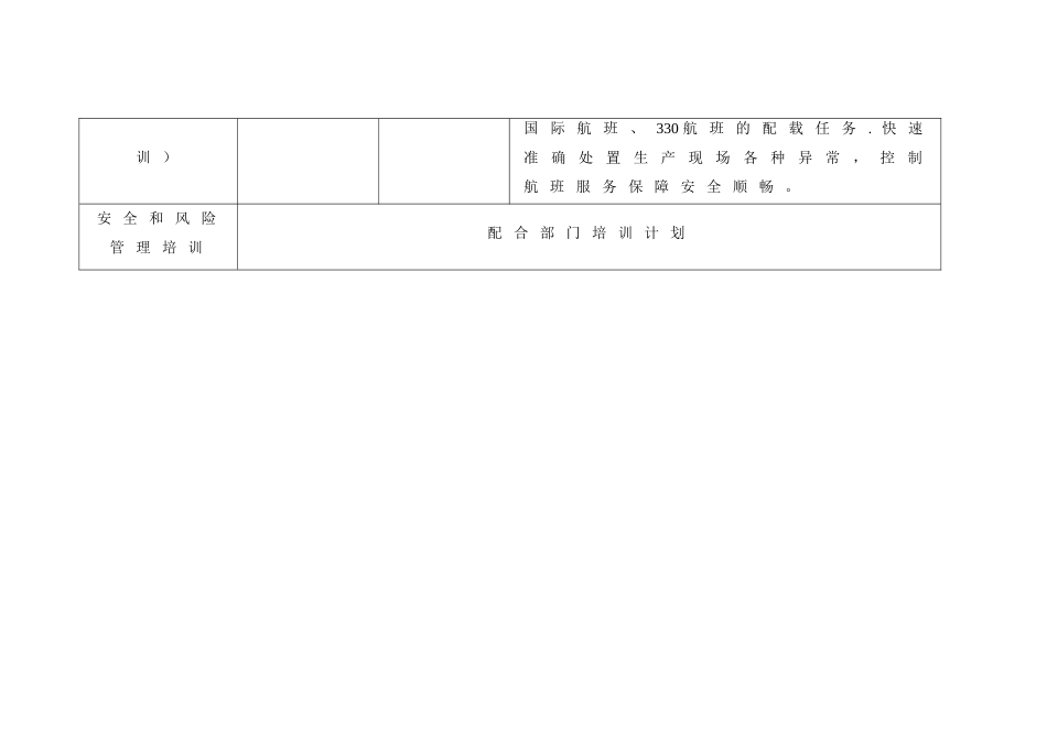 航空货运公司吨控岗位培训考核方案_第3页