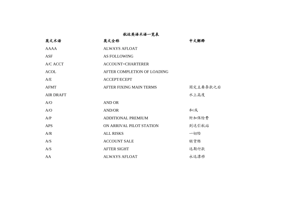 航运英语术语一览表_第1页