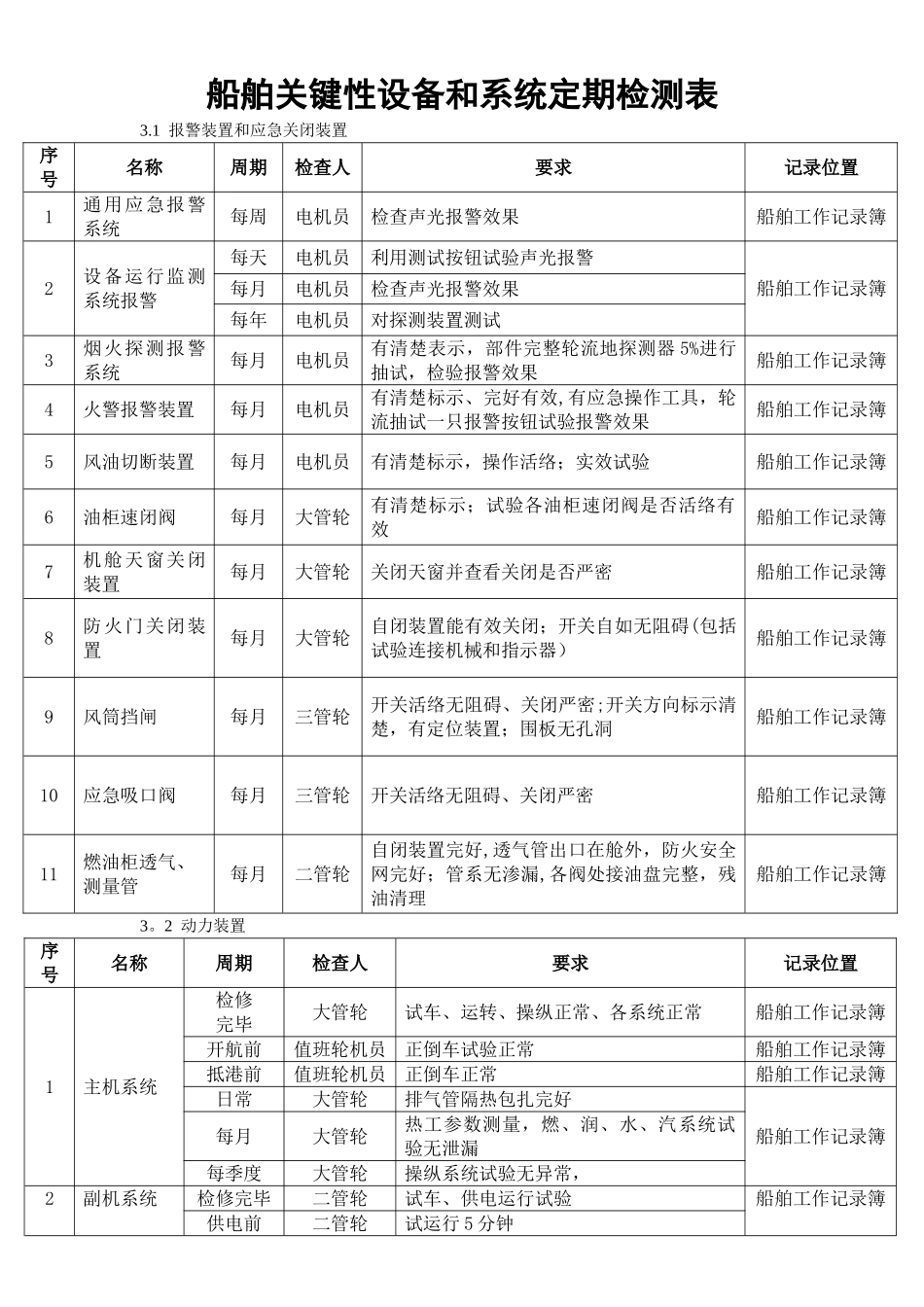 船舶关键性设备和系统定期检测表_第1页