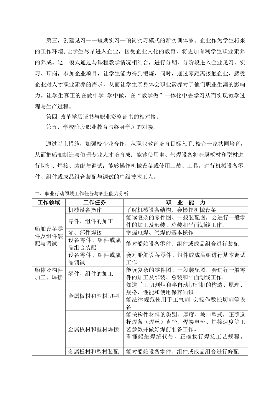 船舶制造与修理专业人才培养方案_第3页