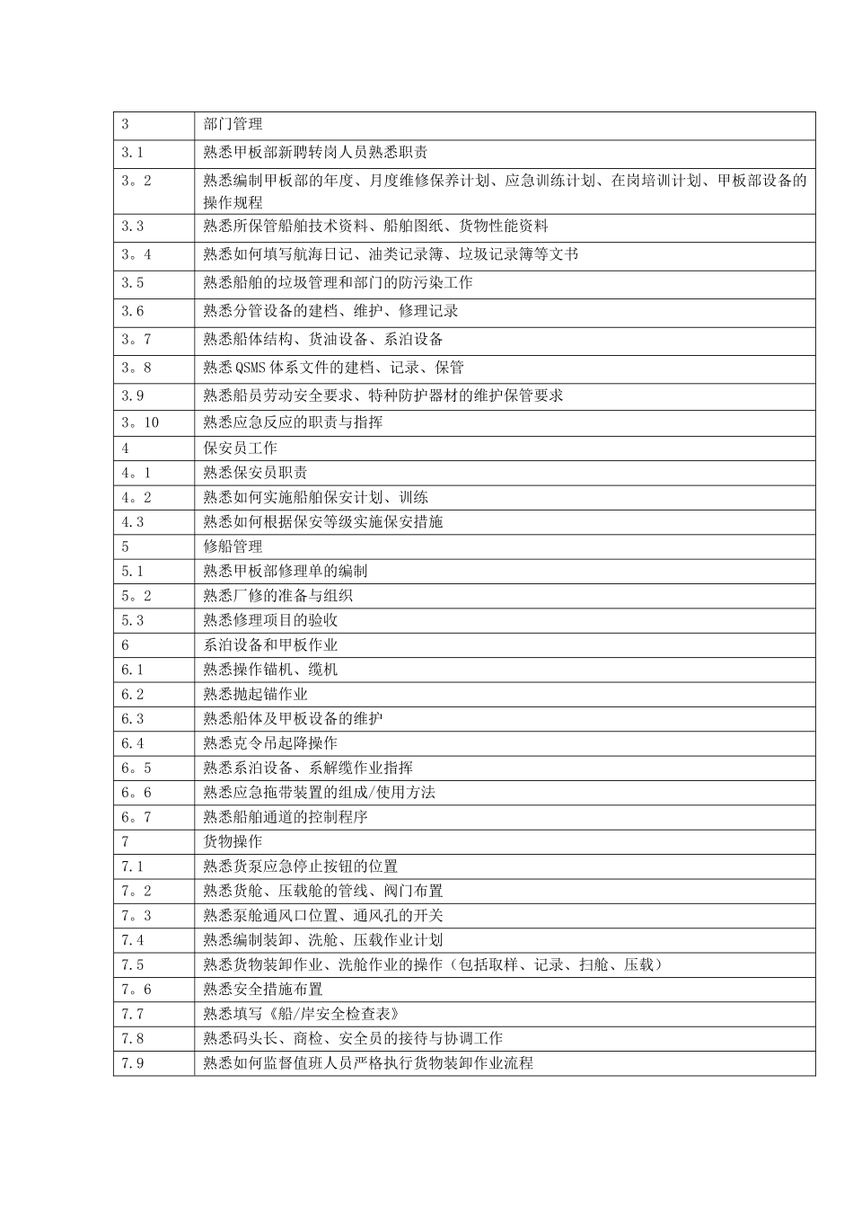 船舶各岗位上岗考核内容_第3页