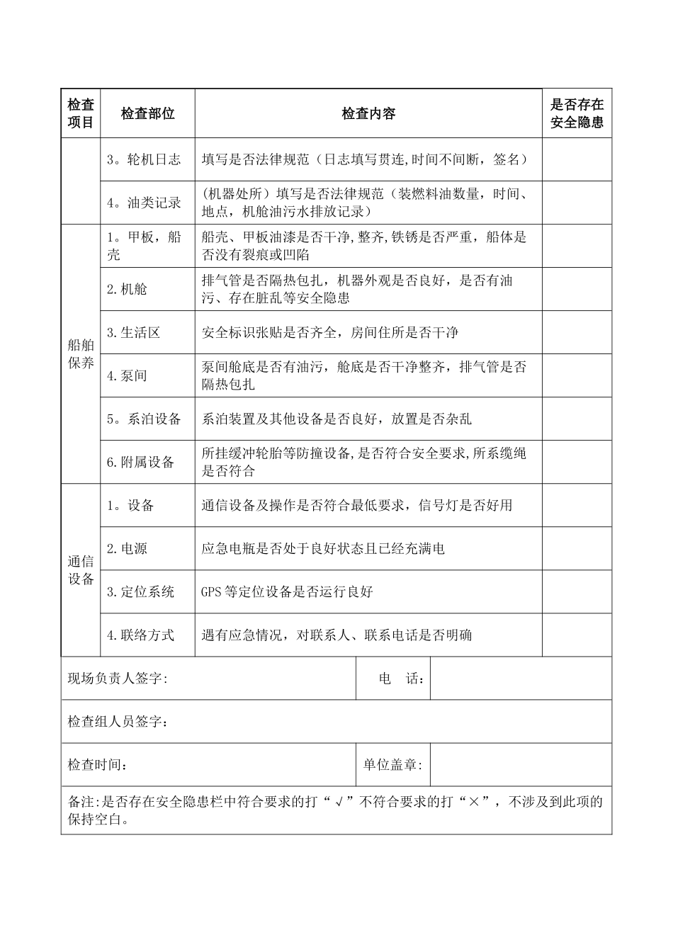 船舶安全检查记录表_第2页
