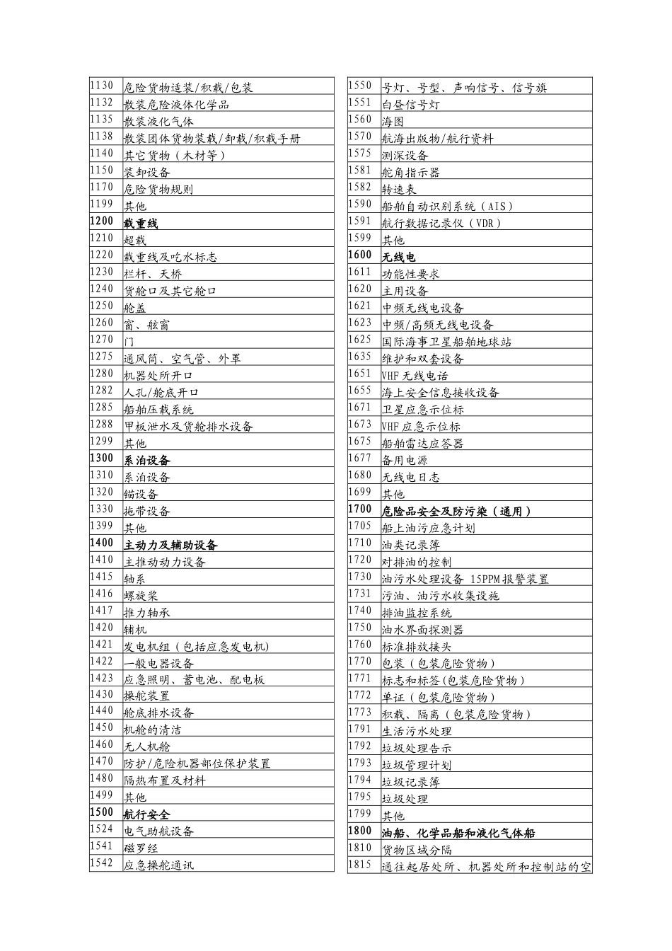 船舶安检项目代码表_第2页