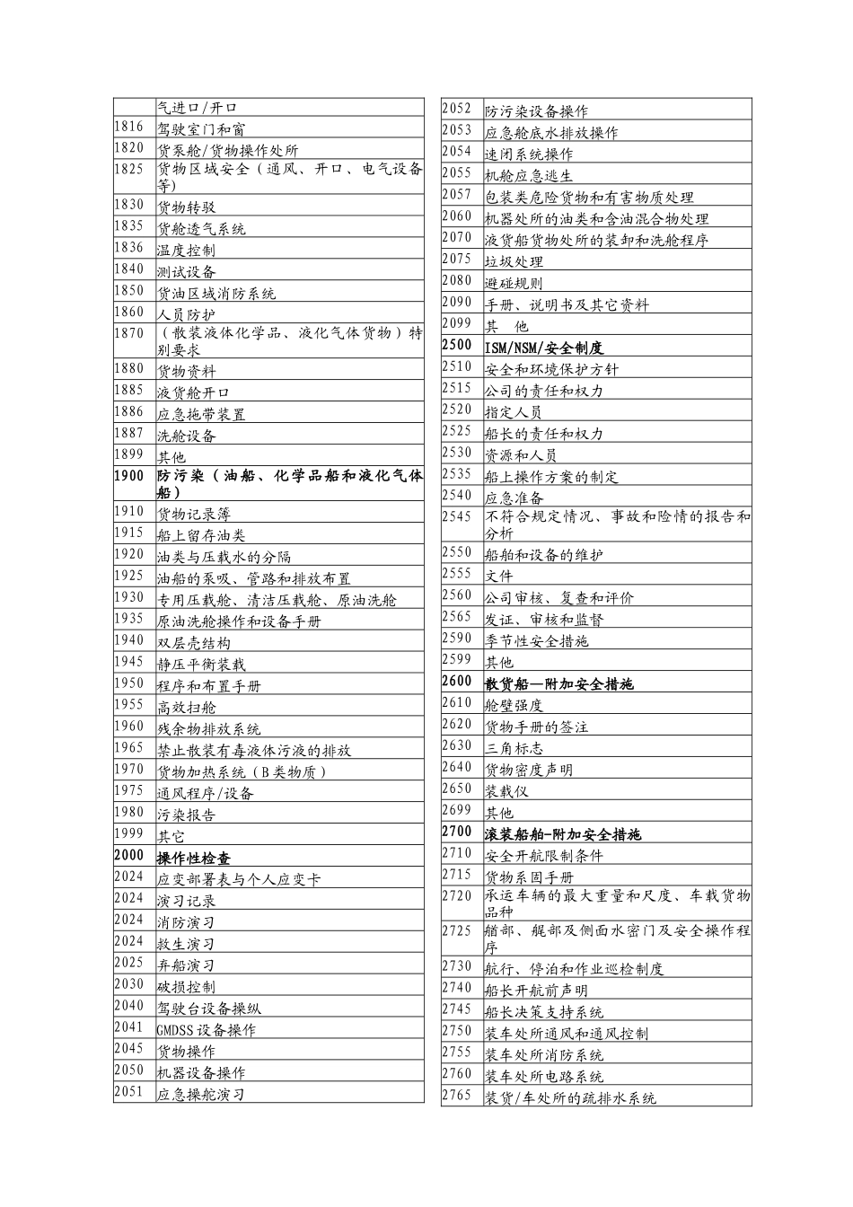 船舶安检项目代码表_第3页