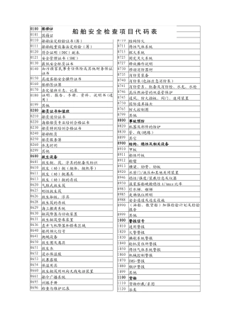 船舶安检项目代码表