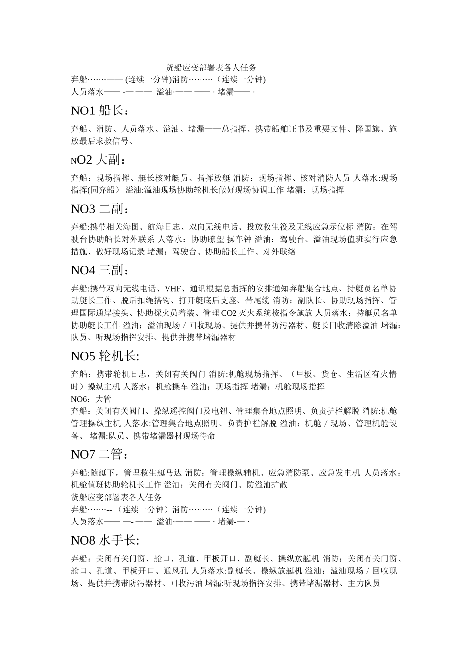 船舶应变部署表全部职责_第1页