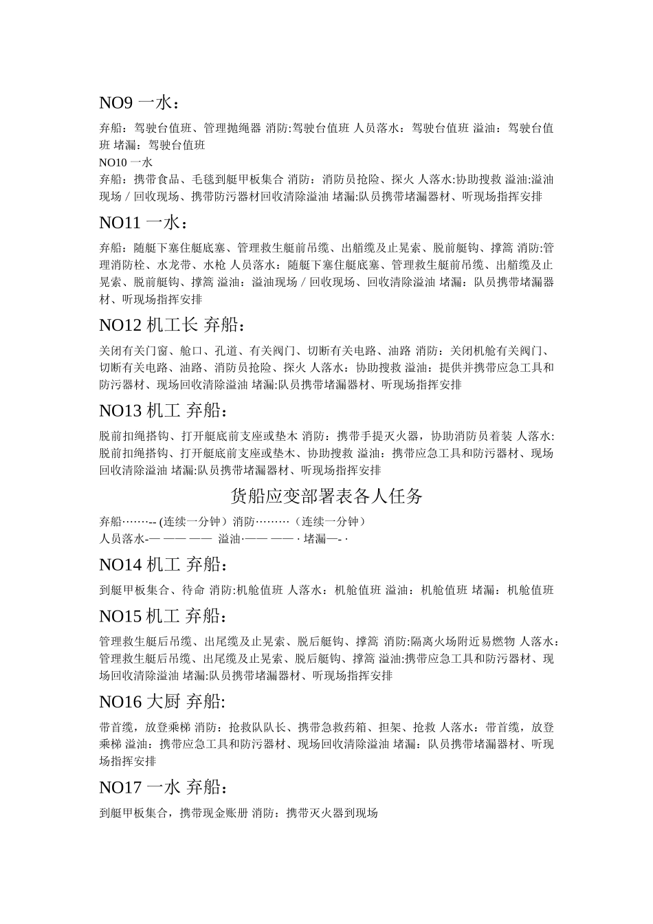 船舶应变部署表全部职责_第2页