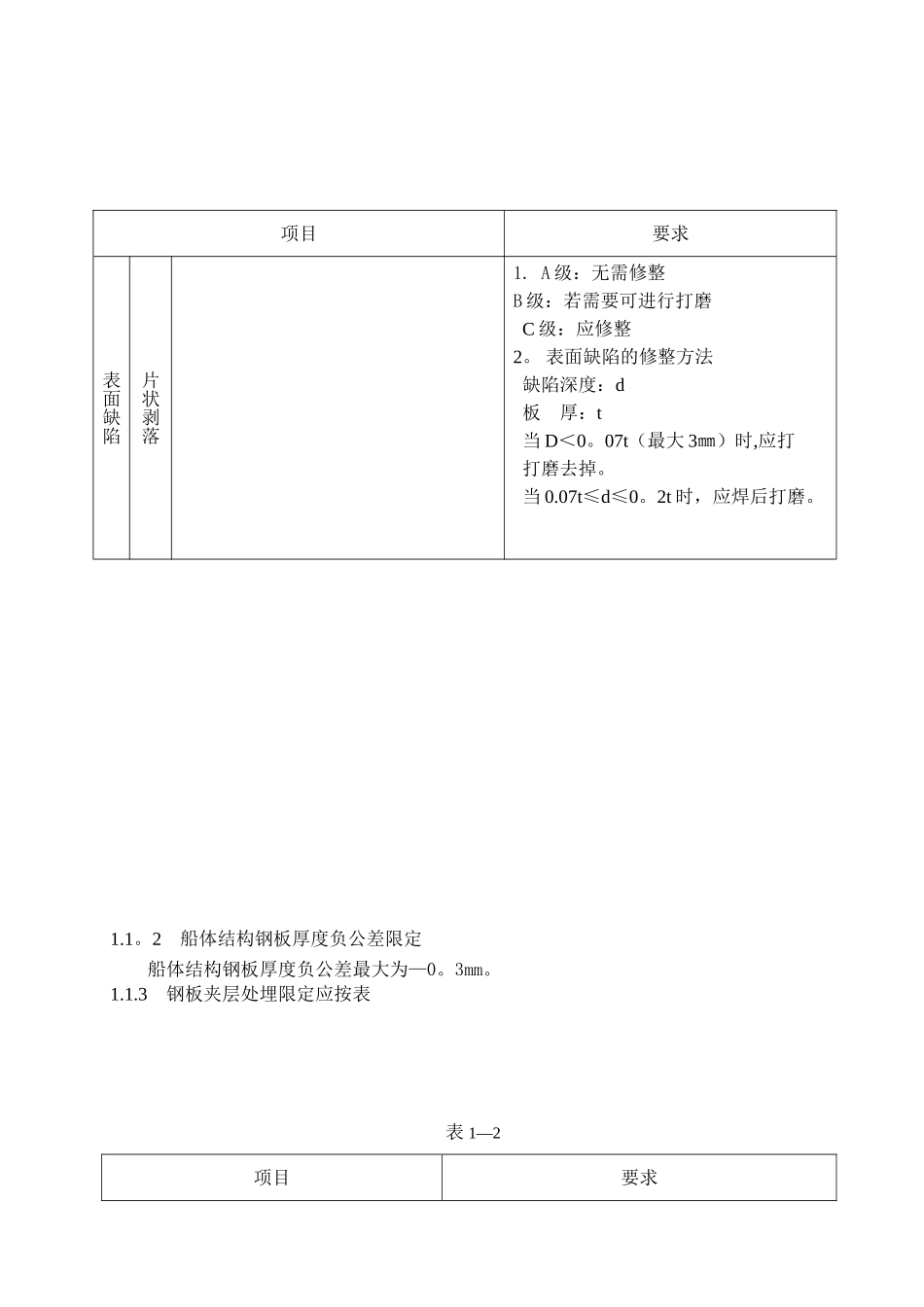 船舶建造质量标准_第3页