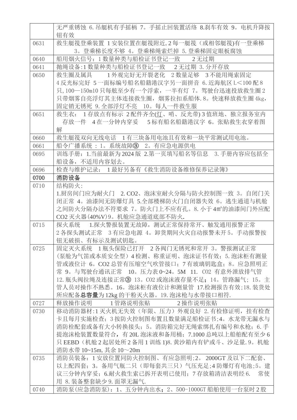船舶安全检查自查指南_第2页