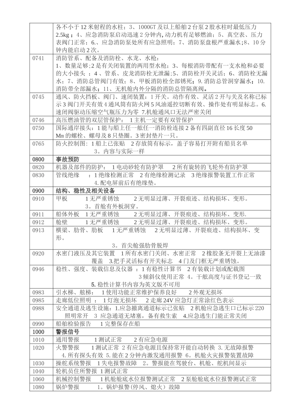 船舶安全检查自查指南_第3页