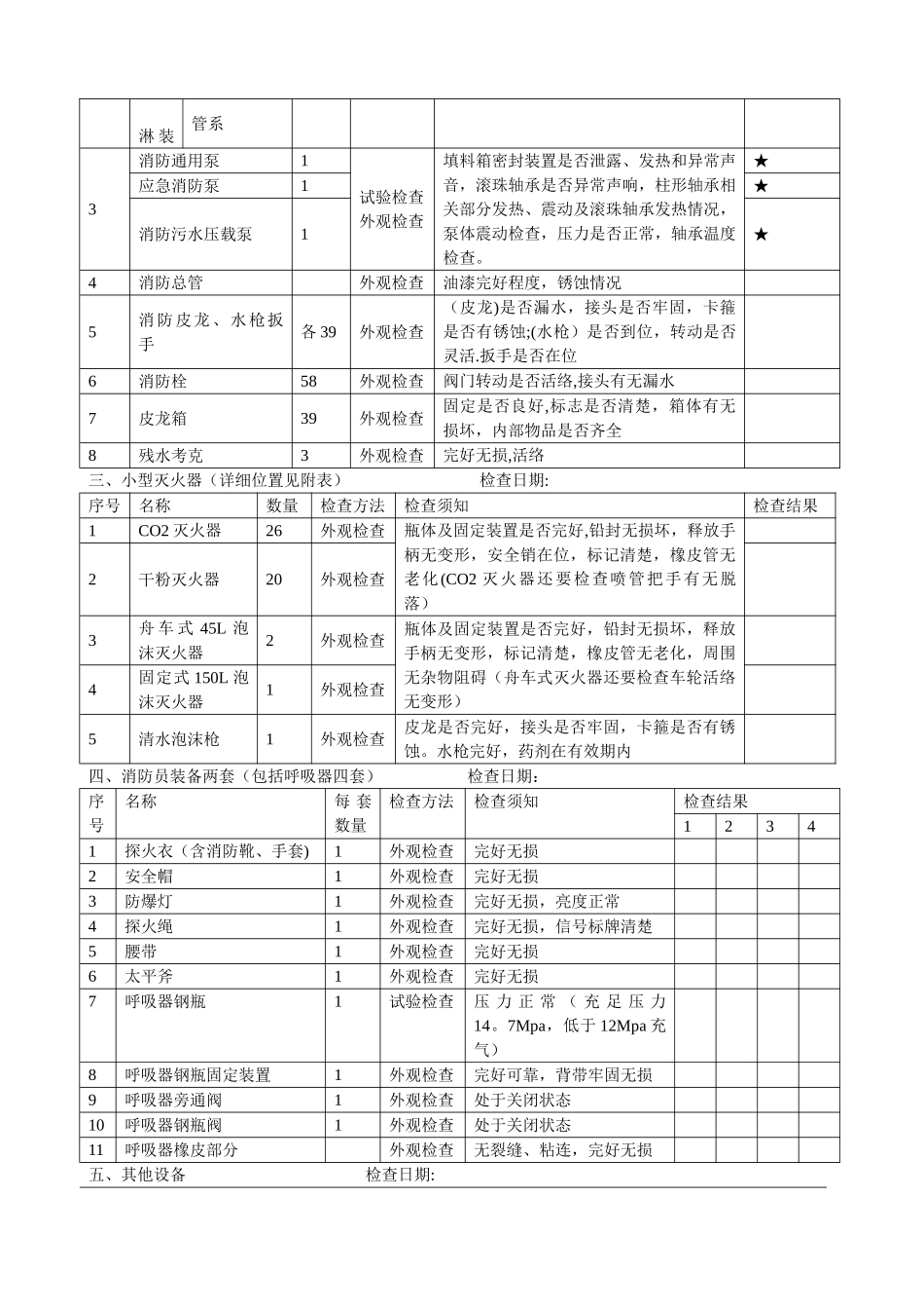 船舶消防设备维护保养计划_第2页