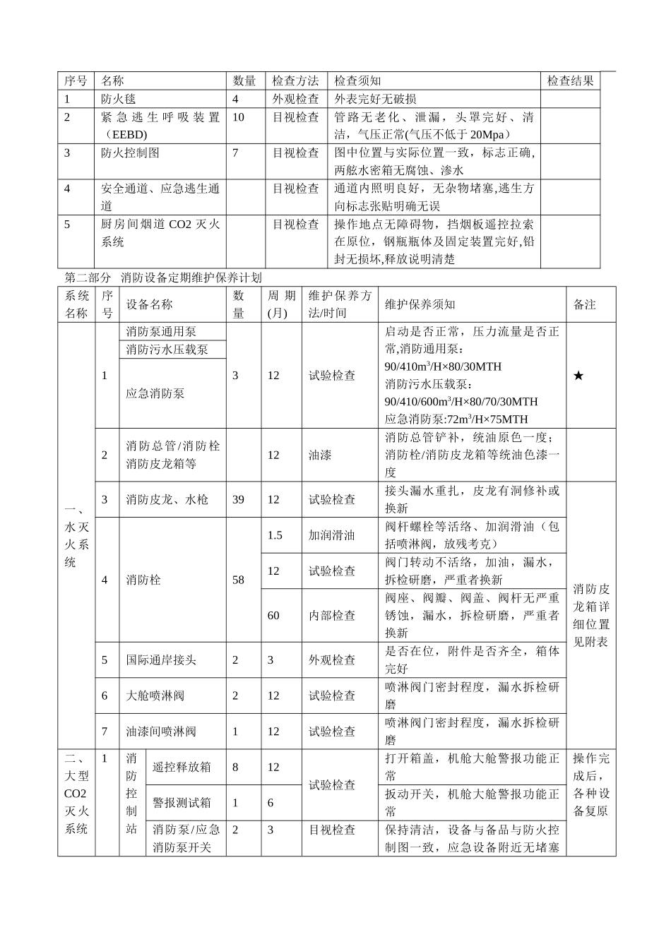 船舶消防设备维护保养计划_第3页