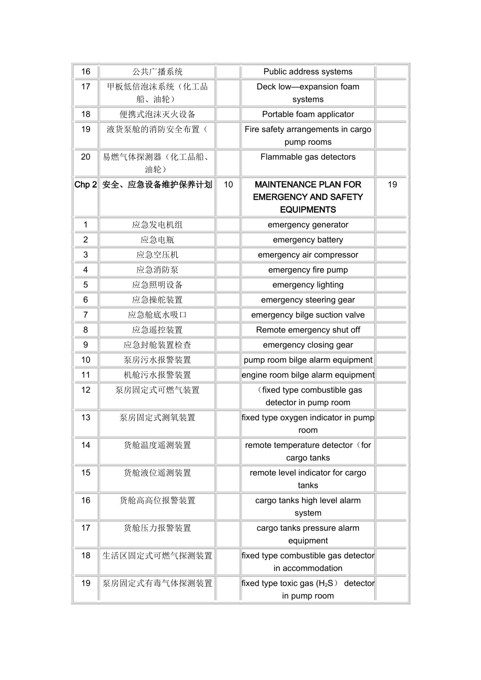 船舶消防救生安全设备维护保养手册_第2页
