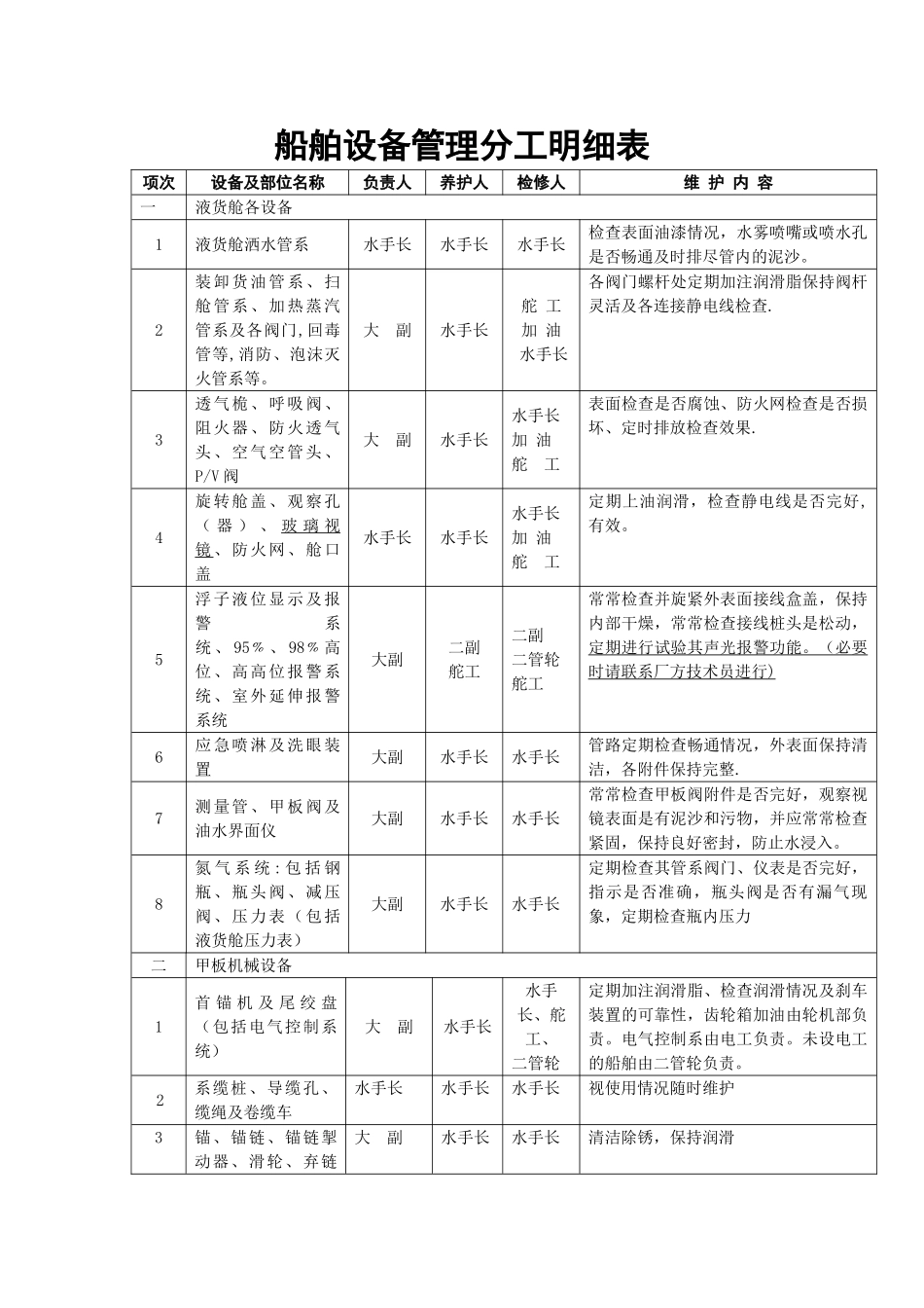 船舶设备管理分工明细表_第1页