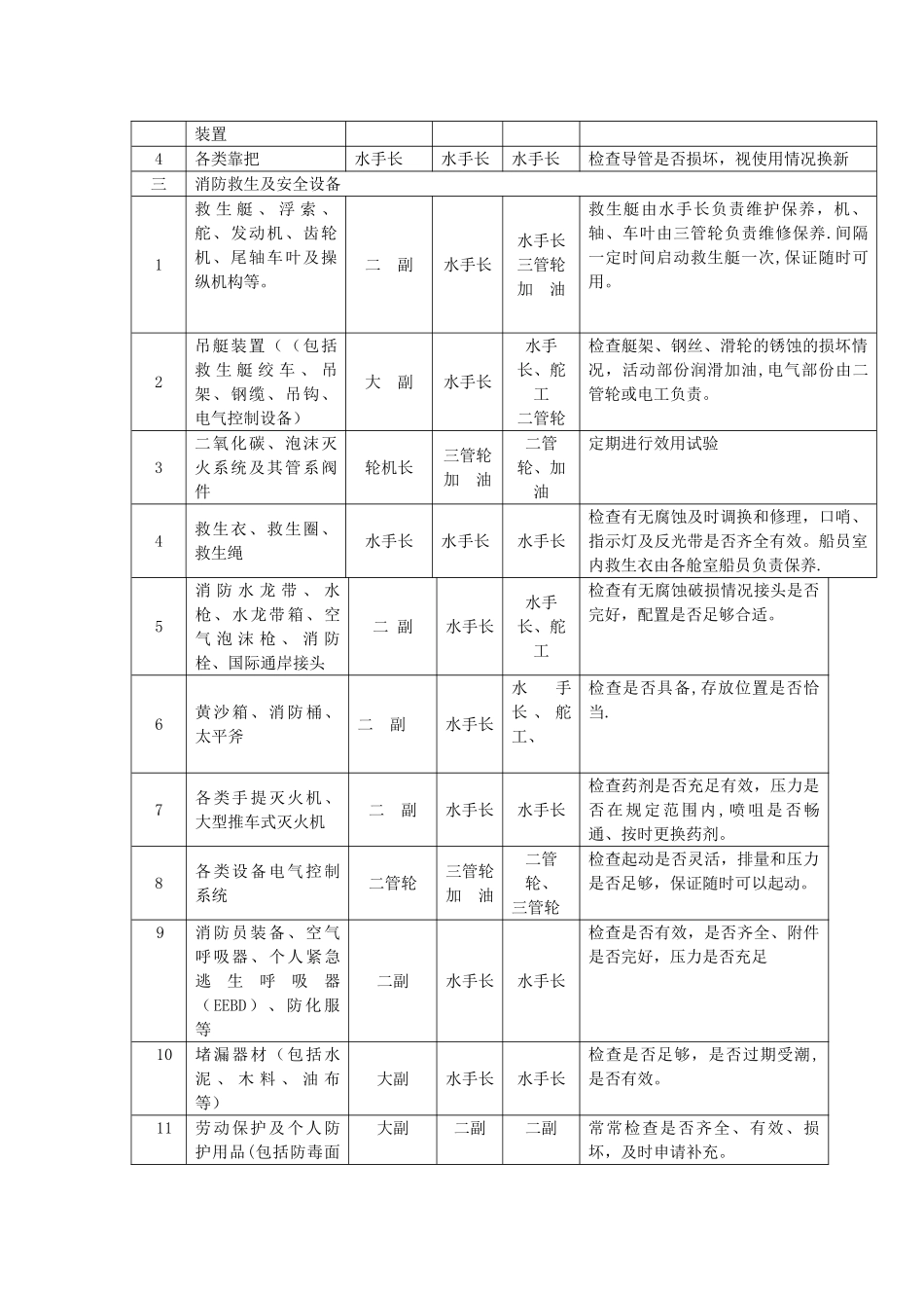 船舶设备管理分工明细表_第2页