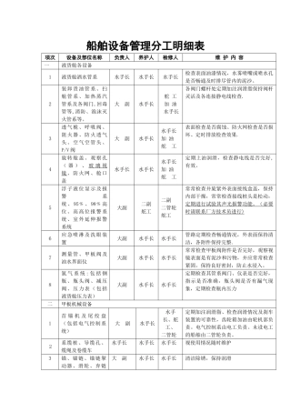 船舶设备管理分工明细表