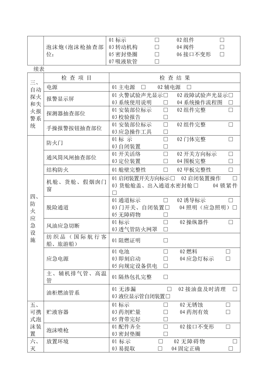 船舶消防安全检查表_第2页