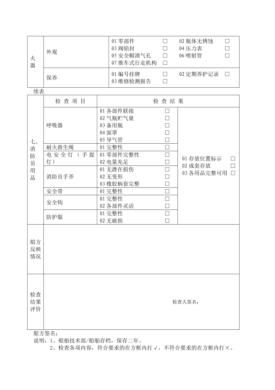 船舶消防安全检查表_第3页