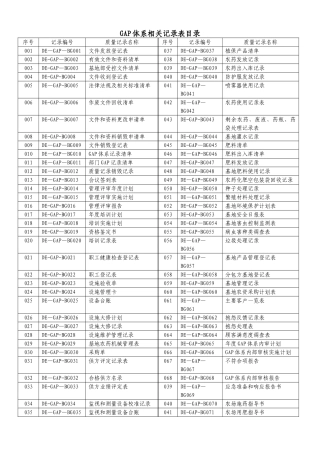 良好农业规范GAP记录表格