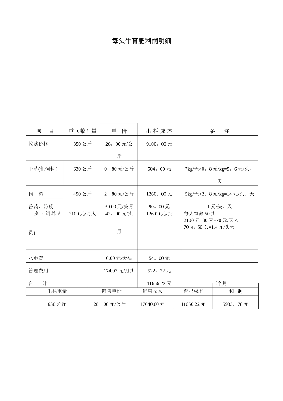 良种肉牛养殖项目前景及经验总结_第3页