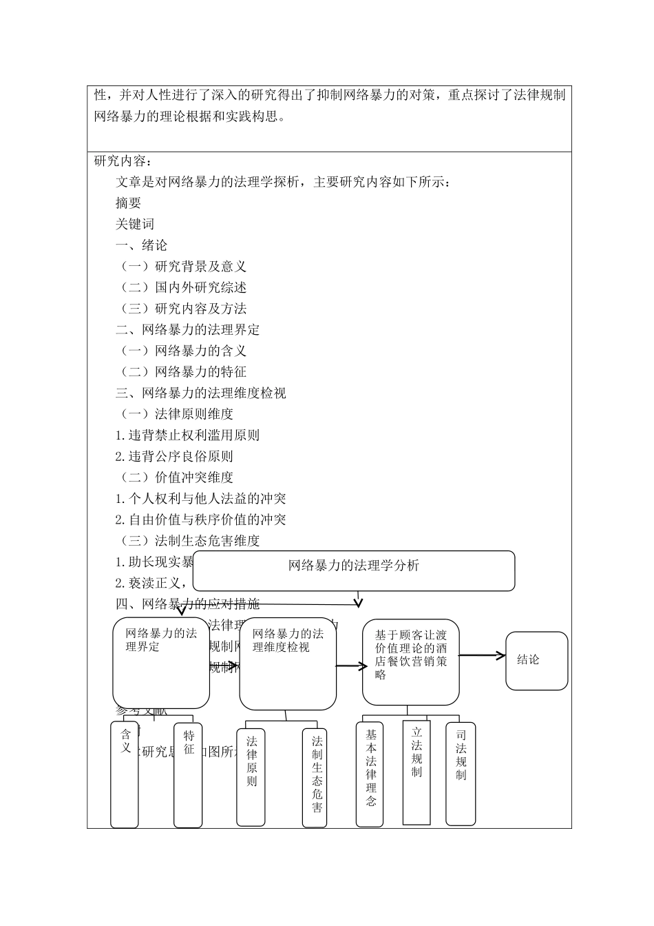 开题报告  法学专业  网络暴力的法理学分析_第3页