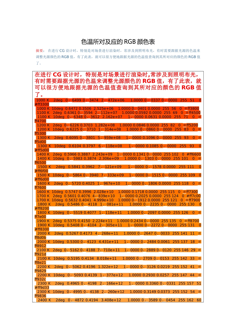 色温所对及应的RGB颜色表_第1页