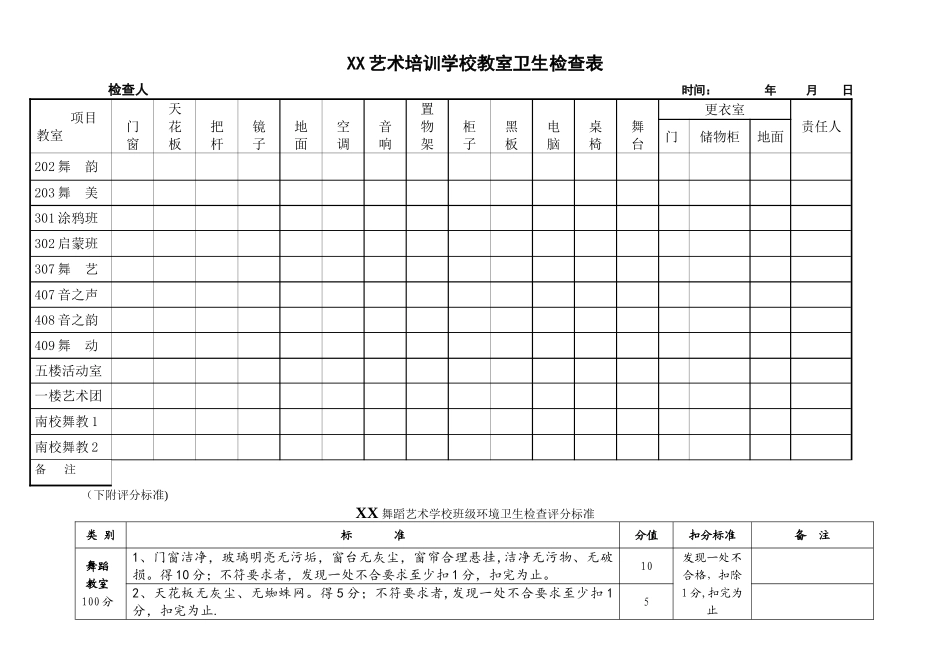 艺术培训学校卫生检查表及评分标准_第1页