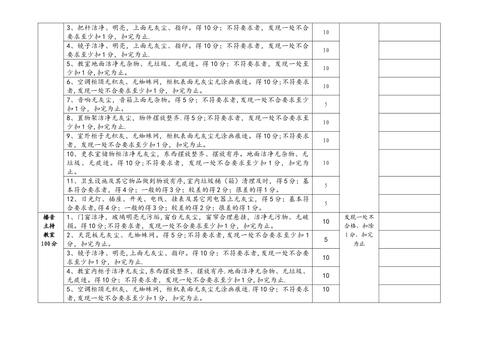 艺术培训学校卫生检查表及评分标准_第2页